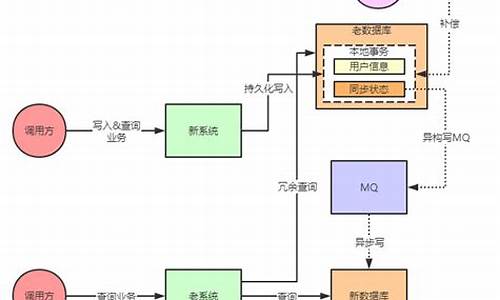 新系统和老系统的区别-电脑系统新老有区分吗