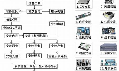 安装电脑系统流程-电脑安装系统操作步骤