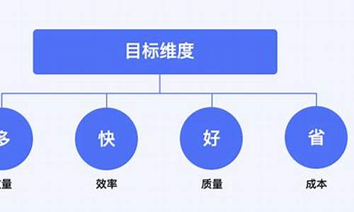 系统设计目的-电脑系统设计目标怎么写