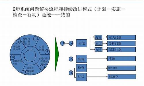 电脑系统问题解决流程-电脑系统问题解决流程表