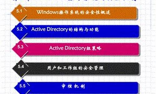 windows的安全机制-电脑系统的安全机制