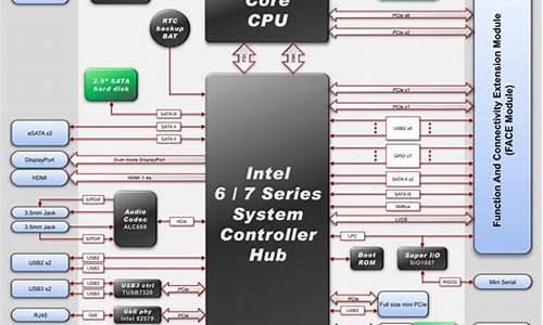 电脑系统制作教程图解-电脑系统pc制作