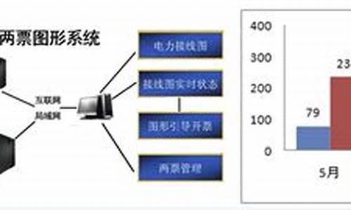 工作票的电脑系统-工作票的使用和管理