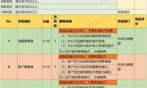 系统评估工具-电脑系统评估分级表怎么做