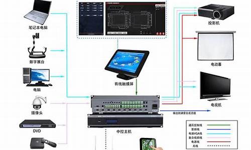 车载中控屏系统-中控显示屏电脑系统