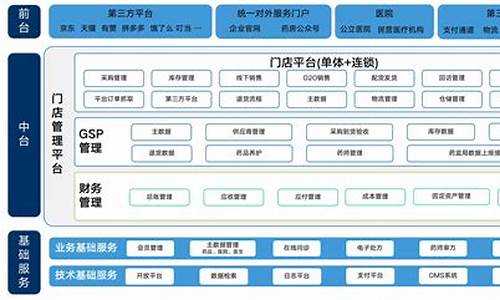 零售药店电脑系统-药店零售系统哪里买