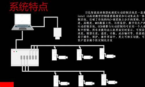 制袋机故障维修交流群-制袋机电脑系统维修教程