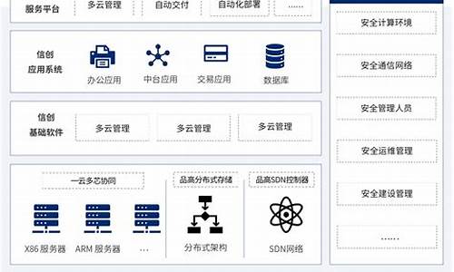 信创电脑产品-信创电脑系统架构设计