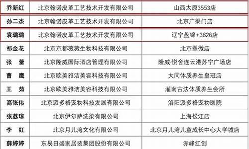 翰皇电脑系统-翰皇实业集团