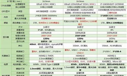 联想电脑系统能刷机吗怎么刷的-联想电脑系统能刷机吗怎么刷