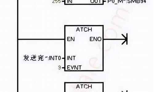 电脑系统里面的item是什么-item window