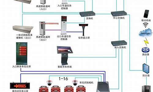 停车场监控软件-停车场监控的电脑系统