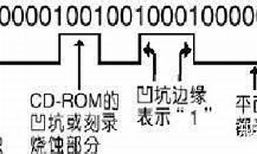 光盘的pe怎么运行电脑系统-光盘装pe