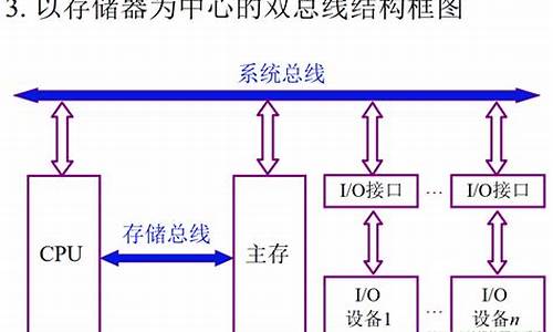 系统总线在哪-电脑系统总线有哪些