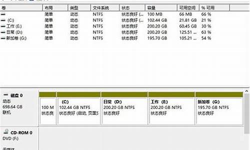 长城电脑u盘装系统-长城电脑系统分盘