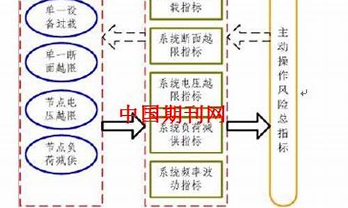 电脑系统操作危险点有哪些-电脑系统操作危险点