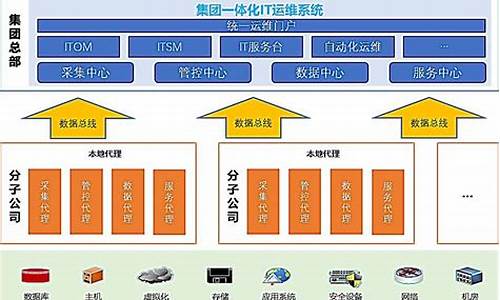 运维要用到什么电脑系统-运维要用到什么电脑系统呢