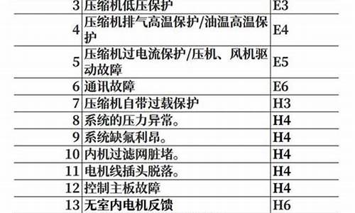 格力安装系统最新版本-格力电脑系统介绍