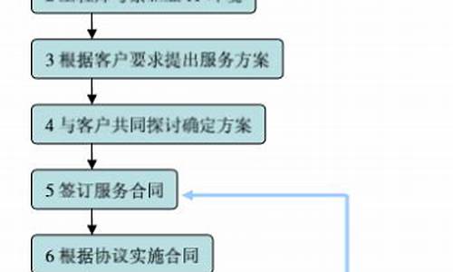 苏州维护电脑系统的公司-苏州园区电脑维修电话