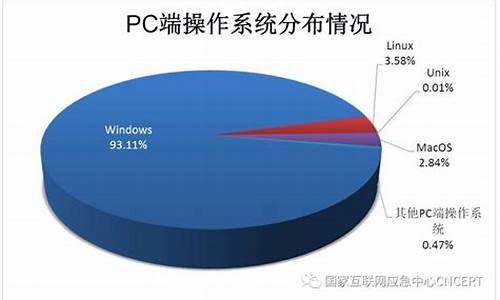 电脑系统使用率-一般电脑系统占用多少