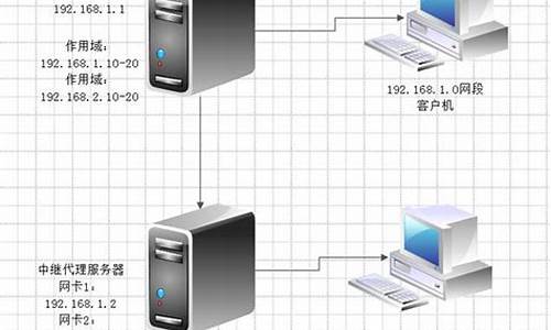 家用电脑用什么操作系统好-家用电脑系统都有哪些